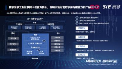 賦能企業(yè)資產(chǎn)運營數(shù)字化 物聯(lián)網(wǎng)技術(shù)研發(fā)在工業(yè)互聯(lián)網(wǎng)中的應(yīng)用