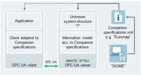 工廠PLC如何連接物聯(lián)網(wǎng) 成熟產(chǎn)品與技術(shù)研發(fā)解析