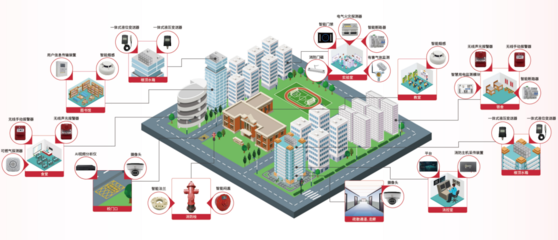 物聯(lián)網(wǎng)技術(shù)研發(fā)的解決方案 驅(qū)動(dòng)智能未來(lái)的引擎