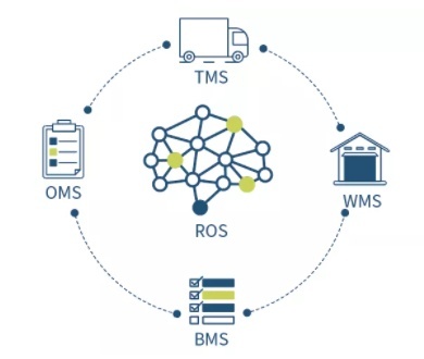 逗號(hào)科技完成A+輪融資，加速?zèng)Q策優(yōu)化算法在物聯(lián)網(wǎng)領(lǐng)域的應(yīng)用落地