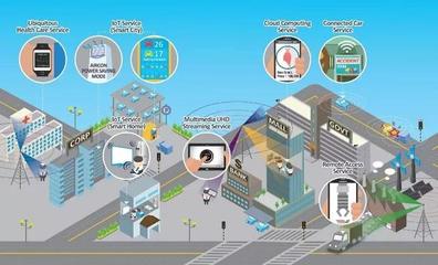 智能連接 5G與人工智能、物聯網的超級融合與研發挑戰