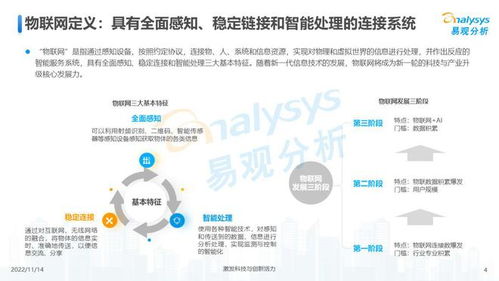 萬物互聯，合作共贏 2022年中國物聯網行業自然科學研究洞察
