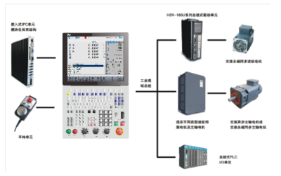 國產(chǎn)數(shù)控機(jī)床與數(shù)控系統(tǒng)在航天制造領(lǐng)域的智能控制系統(tǒng)集成應(yīng)用示范