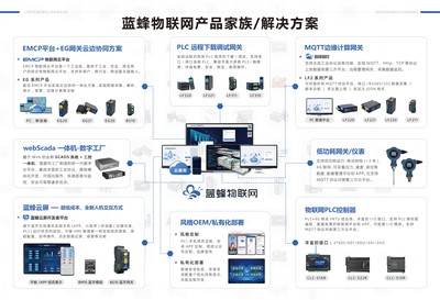 農業生產的智能管家 物聯網如何集成智能控制系統，助力科學種植與養殖